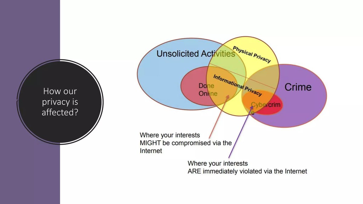 Leveraging AI and Emerging Tech for Online Privacy and Security